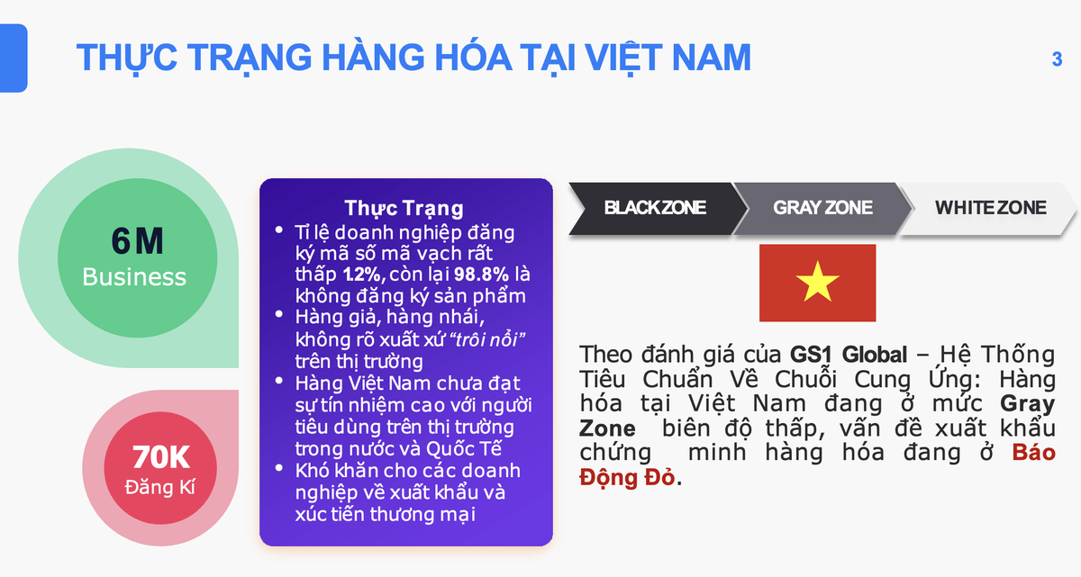 Đến vàng cũng có thể bán được trên sàn thương mại điện tử